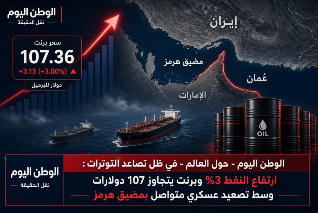 في ظل تصاعد التوترات  ارتفاع النفط 3% وبرنت يتجاوز 107 دولارات وسط تصعيد عسكري متواصل بمضيق هرمز