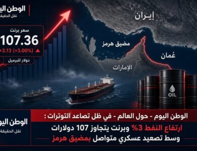 في ظل تصاعد التوترات ارتفاع النفط 3% وبرنت يتجاوز 107 دولارات وسط تصعيد عسكري متواصل بمضيق هرمز
