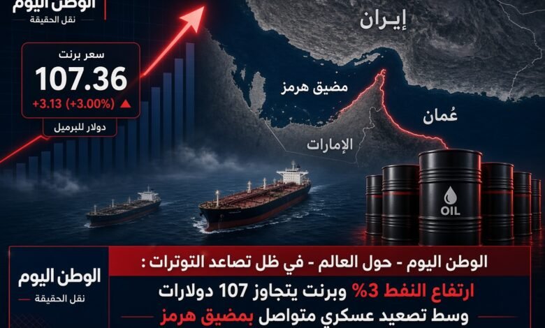 في ظل تصاعد التوترات ارتفاع النفط 3% وبرنت يتجاوز 107 دولارات وسط تصعيد عسكري متواصل بمضيق هرمز
