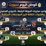 مواعيد مباريات الجولة الرابعة بالدوري المصري والقنوات الناقلة لأبرز المواجهات المرتقبة