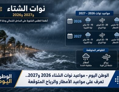 مواعيد نوات الشتاء 2026 و2027.. تعرف على مواعيد الأمطار والرياح المتوقعة