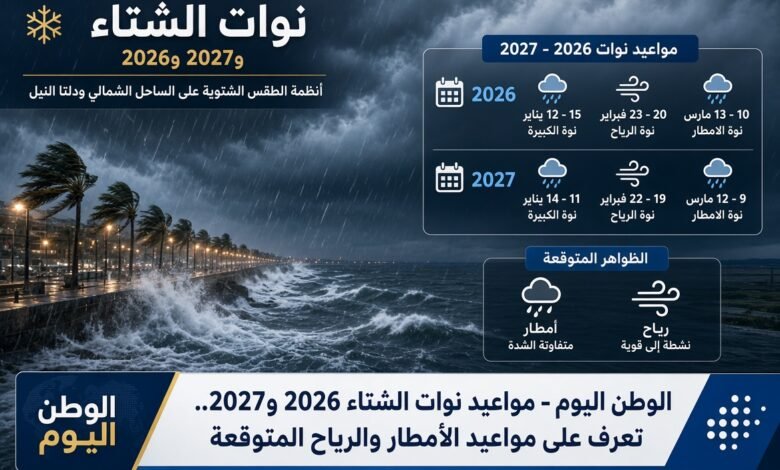 مواعيد نوات الشتاء 2026 و2027.. تعرف على مواعيد الأمطار والرياح المتوقعة