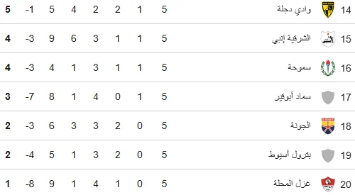 ترتيب الدوري المصري بعد مباراة القمة