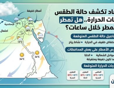 الأرصاد تكشف حالة الطقس ودرجات الحرارة.. هل تمطر على بعض المحافظات خلال ساعات؟ تفاصيل