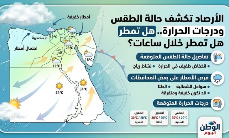 الأرصاد تكشف حالة الطقس ودرجات الحرارة.. هل تمطر على بعض المحافظات خلال ساعات؟ تفاصيل
