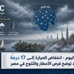 انخفاض الحرارة إلى 17 درجة والأرصاد توضح فرص الأمطار والثلوج في مصر