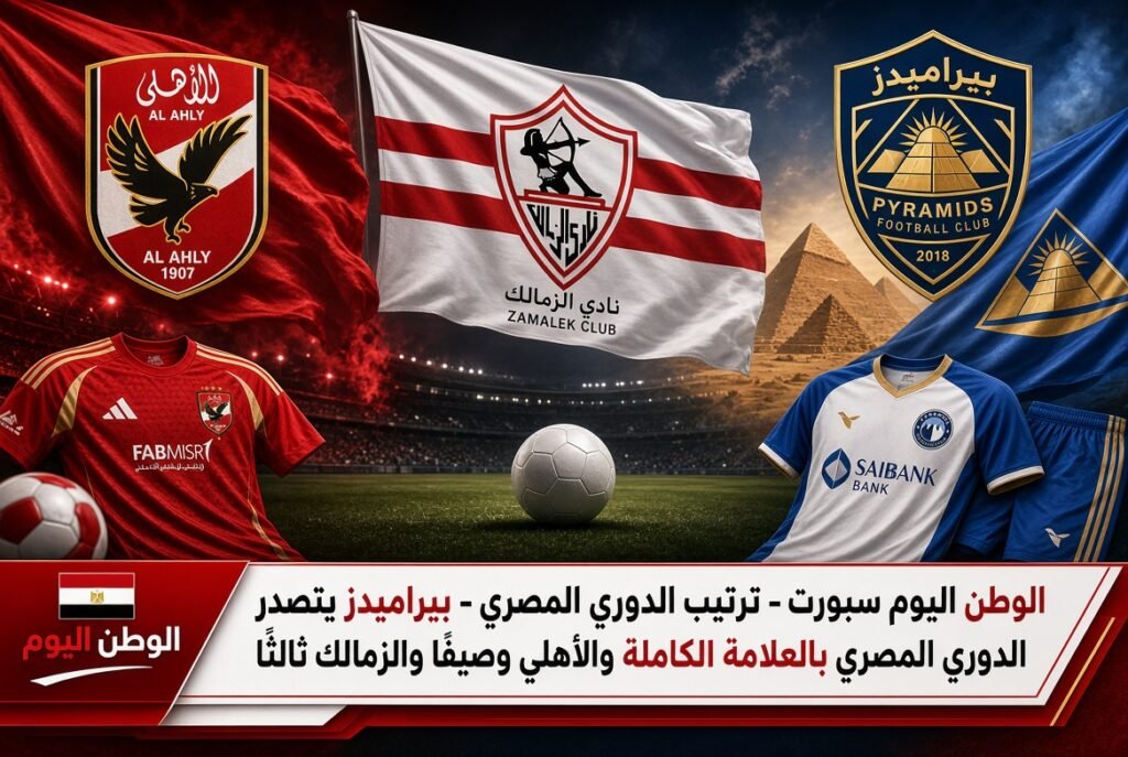 بيراميدز يتصدر الدوري المصري بالعلامة الكاملة والأهلي وصيفًا والزمالك ثالثًا