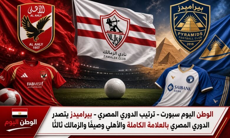 بيراميدز يتصدر الدوري المصري بالعلامة الكاملة والأهلي وصيفًا والزمالك ثالثًا