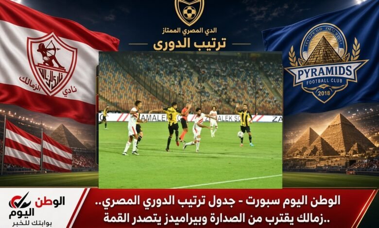جدول ترتيب الدوري المصري.. الزمالك يقترب من الصدارة وبيراميدز يتصدر القمة