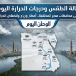 حالة الطقس ودرجات الحرارة اليوم على محافظات مصر المختلفة.. أمطار ورياح وانخفاض الحرارة