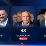 خريطة مقاعد الكنيست تكشف سيناريوهات تشكيل الحكومة الإسرائيلية الجديدة