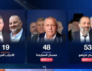 خريطة مقاعد الكنيست تكشف سيناريوهات تشكيل الحكومة الإسرائيلية الجديدة